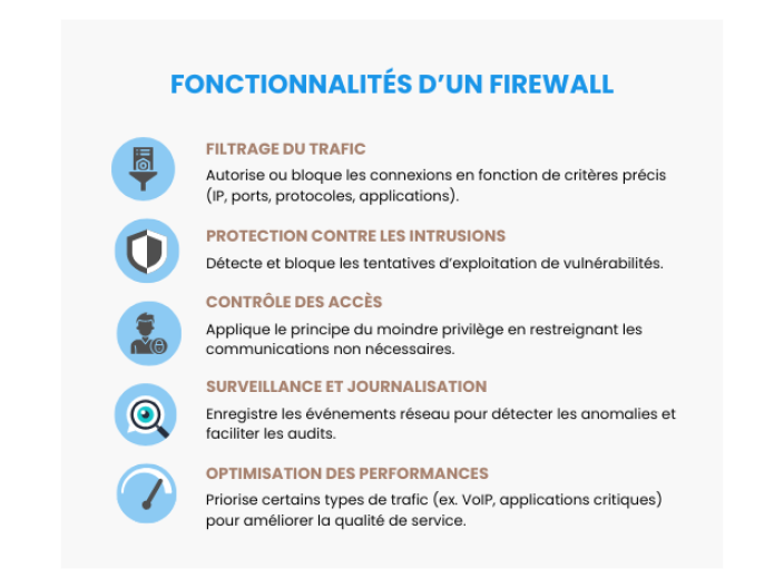 Fonctionnalités d'un firewall - Forapulse