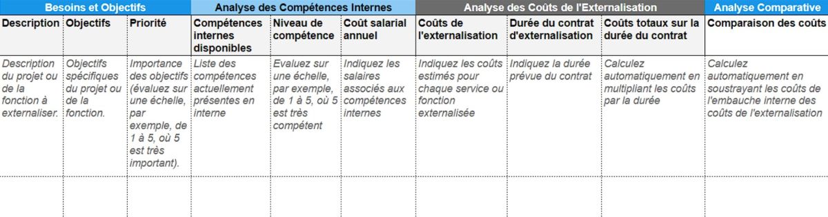"Tableau d’analyse comparative recrutement vs externalisation"