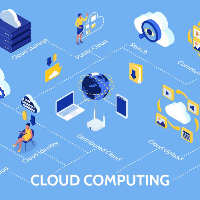 Blog-Migrer vers le cloud