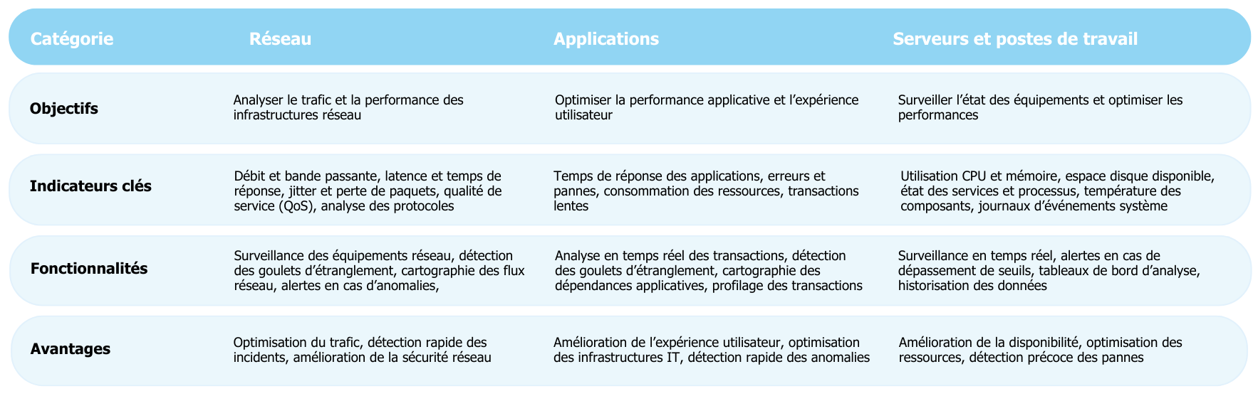 Tableau comparatif des outils de métrologie informatique - Insyncom